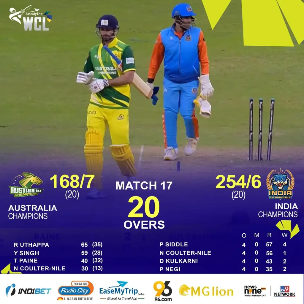 Australia_vs_India_Champions_Scorecard